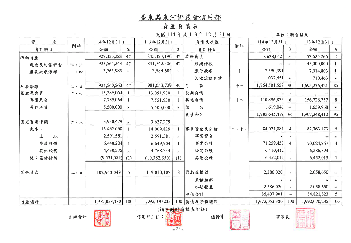 本會114年度四大報表